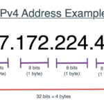 Ví dụ minh họa địa chỉ IPv4, định dạng thường thấy của IP