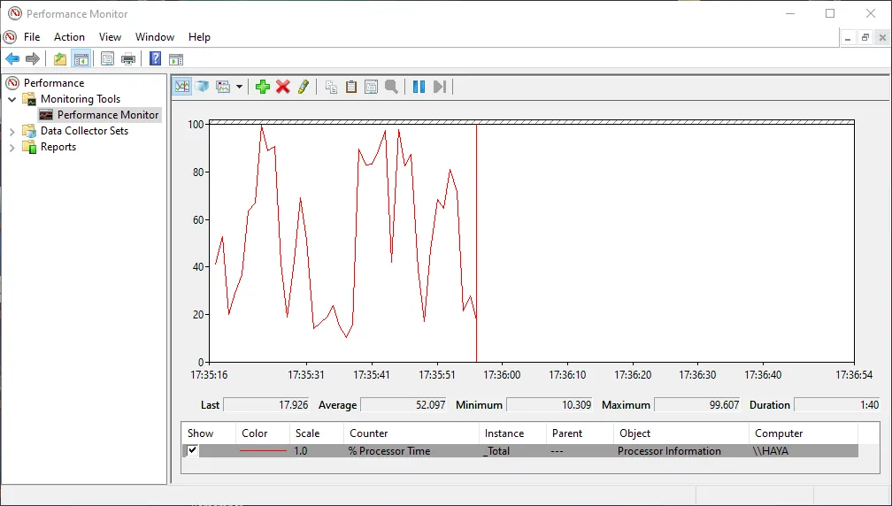 Công cụ Giám sát Hiệu suất (Performance Monitor) của Windows hiển thị chi tiết các chỉ số hoạt động của hệ thống.