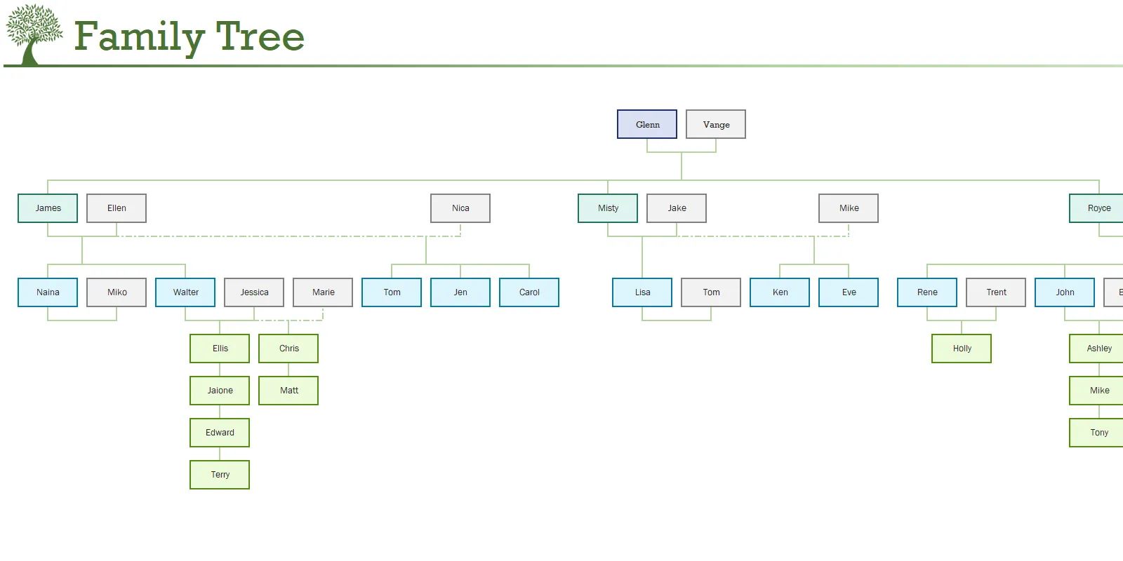 Biểu đồ cây gia phả tự động tạo ra từ Family Tree Generator trong Microsoft Excel