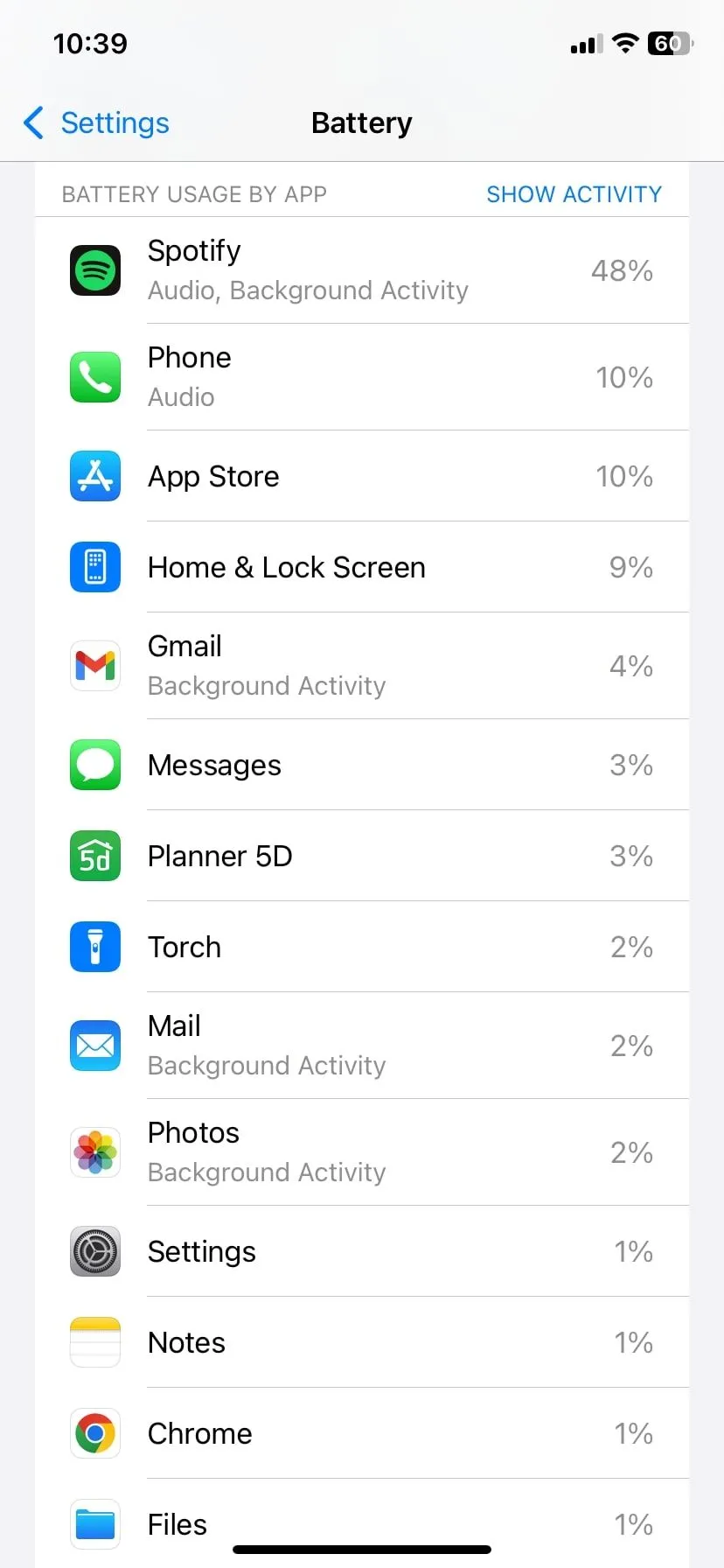 Biểu đồ mức sử dụng pin của các ứng dụng trên iOS, minh họa hiệu suất