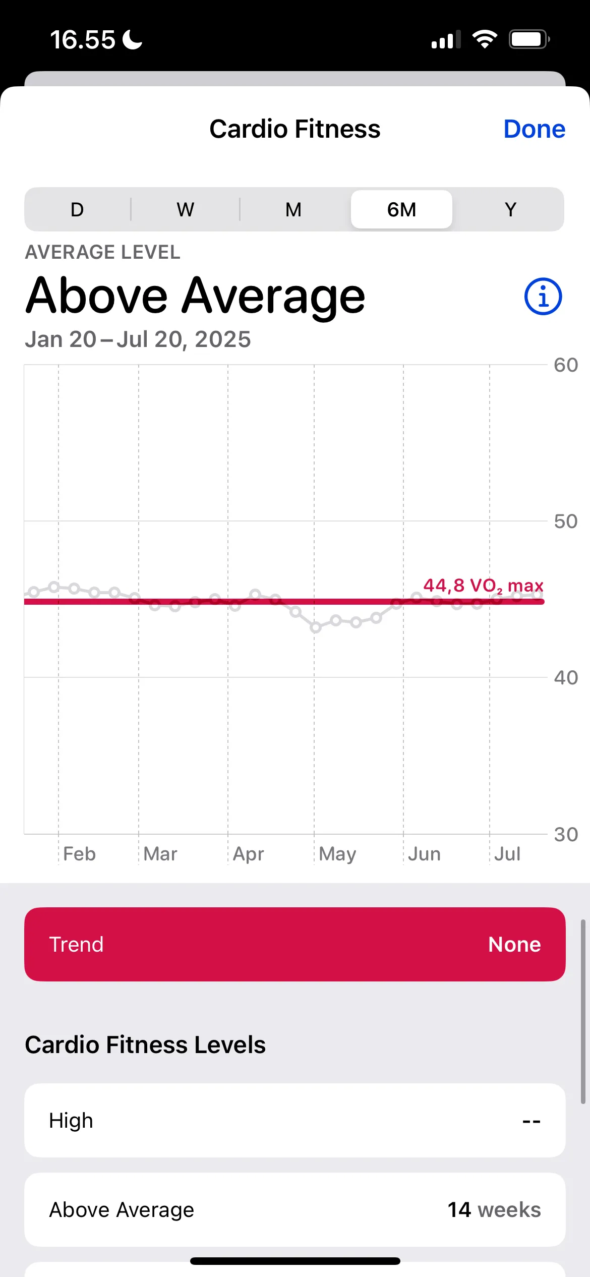 Đo chỉ số VO2 Max trên Apple Watch