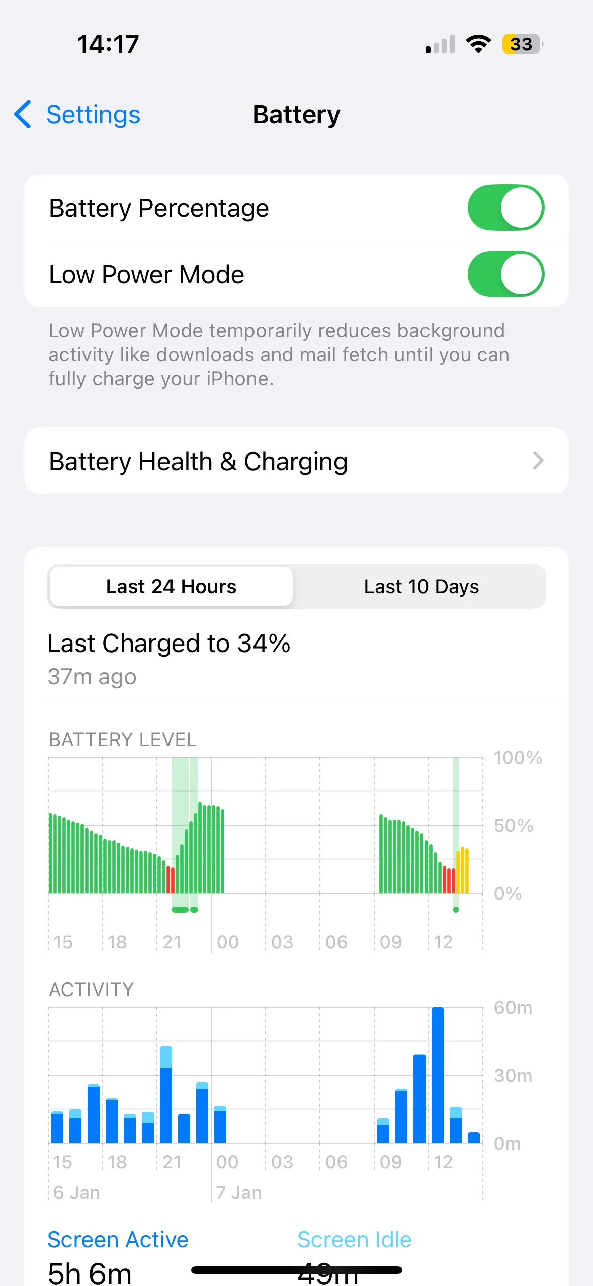 Màn hình iPhone hiển thị biểu tượng pin và thông báo Chế độ Nguồn điện Thấp đang bật, giúp tối ưu pin điện thoại khi di chuyển.